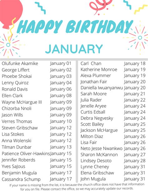 January Birthdays & Anniversaries — All Saints' Church