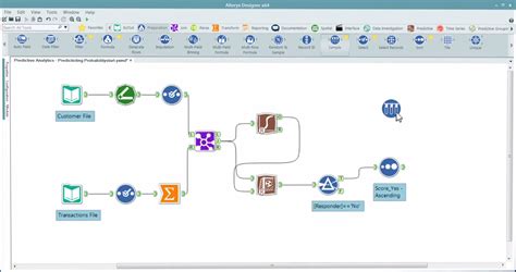 Alteryx Designer Software - 2024 Reviews, Pricing & Demo