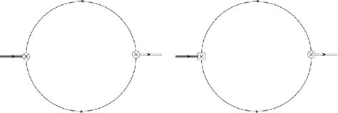 Renormalization-induced Feynman diagrams resulting from (24). The ...