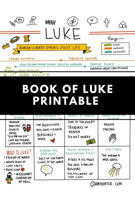 Learn the basics from the bible book of luke – Artofit