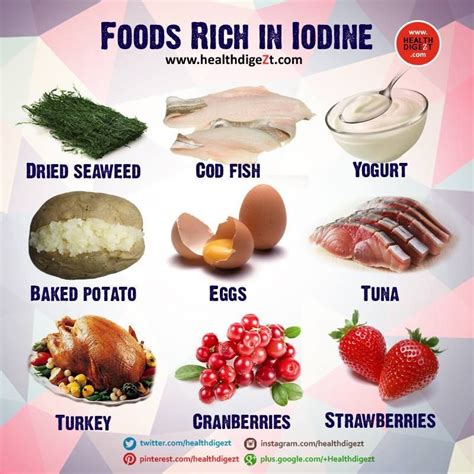 Health Digest - Timeline Photos | Facebook | Iodine rich foods, Foods ...