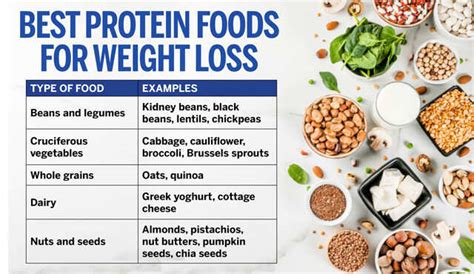 High Protein Foods For Weight Loss