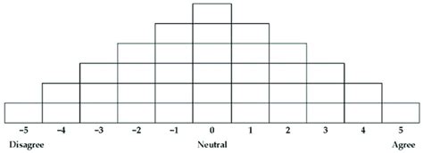 Q sample classification table. Q sample classification table ...