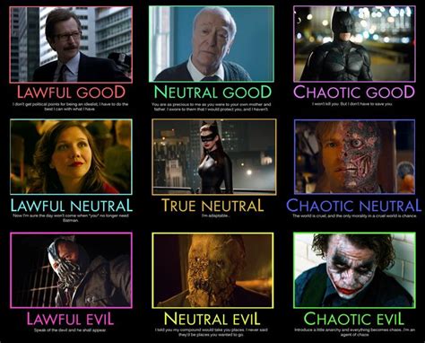 Nolan Batman Series | Alignment Charts | The dark knight trilogy, Dark knight rises catwoman, Batman