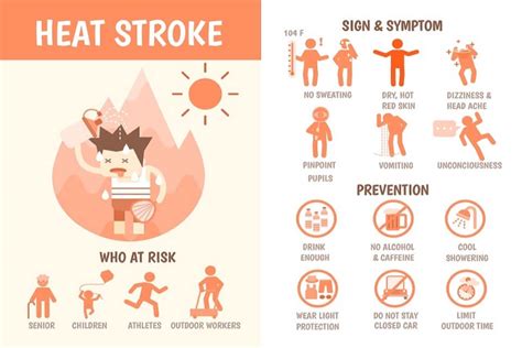 Heat Stroke: Know the Warning Signs