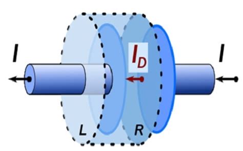 Displacement Current : Derivation, Circuit, Differences & Its Properties