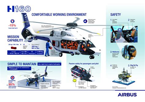 Airbus Helicopters on Twitter: "#DidYouKnow | The #H160 is designed ...