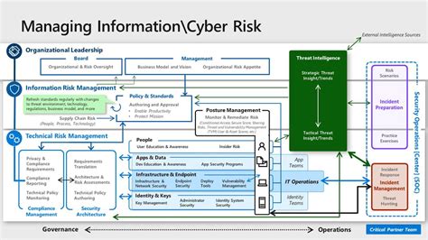 How to organize your security team: The evolution of cybersecurity ...