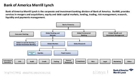 Inspire2015 Bank of America Merrill Lynch