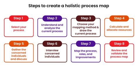 Ultimate Guide to Business Process Mapping: Definition, Examples, 8 ...