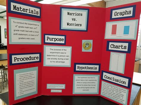 Science Fair Project Board Template