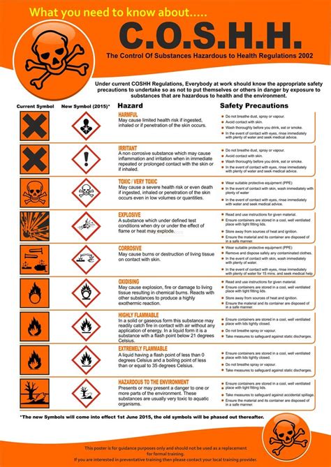 Image Result For Coshh Symbols Uk Health And Safety Sign Poster Health ...