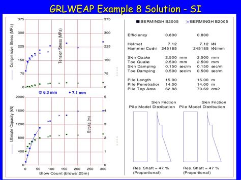 PPT - Wave Equation Applications PowerPoint Presentation, free download - ID:2759954