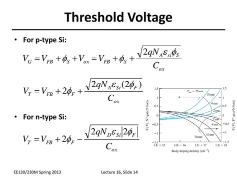 Lecture 16 OUTLINE The MOS Capacitor (cont’d) Electrostatics - ppt download