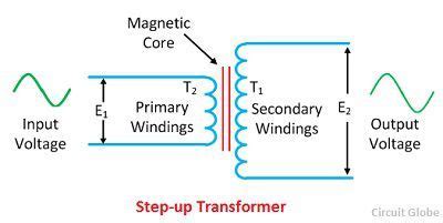 What is a Step-up & a Step-down Transformer? Definition & Applications - Circuit Globe