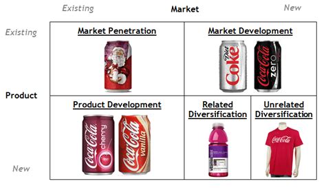 9.1 Corporate Strategies | Design Technology