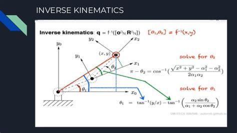 Inverse Kinematics