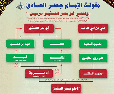 Imam Ja’far as-Sadiq (80-148 AH)