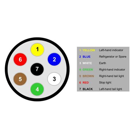 7 Pin Socket Wiring Uk