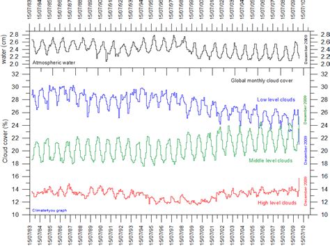 Solar (global) dimming 2004 – 2009 ? (update 15Jan10) | meteoLCD Weblog