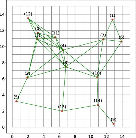 Edge nodes build a global network topology map | Download Scientific ...