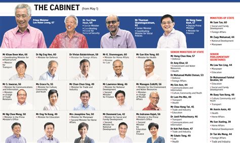 If Only Singaporeans Stopped to Think: Heng Swee Keat will be Singapore’s Deputy Prime Minister ...