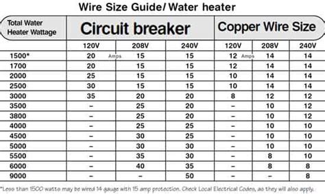 What Size Conduit For 2 2 2 4 Wire