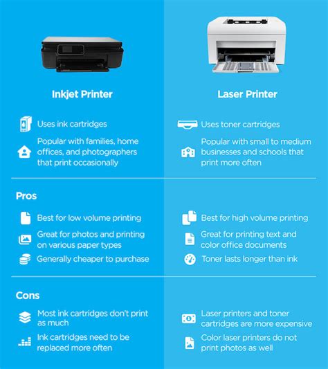 Inkjet Vs Laser: Choose Your Perfect Printer Match!