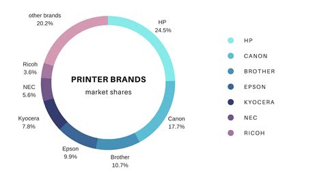 Printing Statistics: The Latest Global Data in CMYK - Toner Buzz