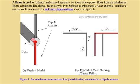 Antenna Theory : Baluns : Resource Detail