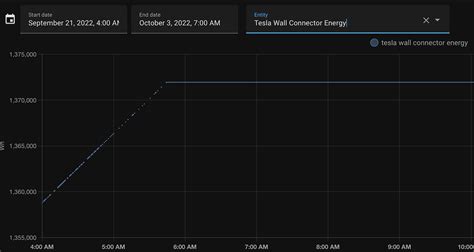 Tesla Wall connector became unavailable issue - Configuration - Home Assistant Community