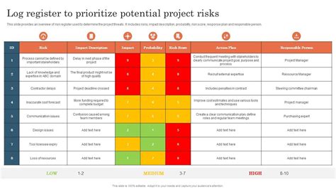 Log Register To Prioritize Potential Project Risks Project Risk ...