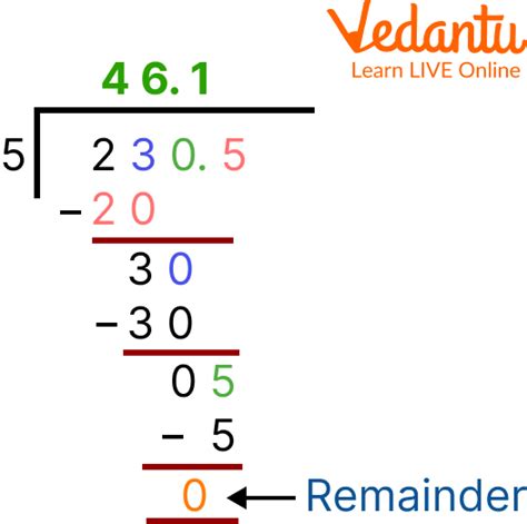 Decimal Division: Learn Definition, Facts & Examples