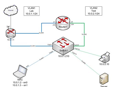 Cisco Basics: Home Router Setup - Part 1: Ports