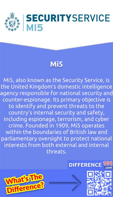 Mi5 vs. Mi6: 5 Key Differences, Pros & Cons, Similarities | Difference 101