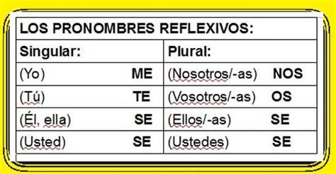 Each other in Spanish, reciprocal verbs (A2) - Learn Spanish Online