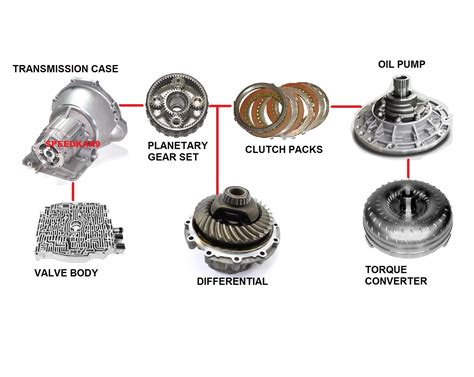 How an Automatic Transmission Works - Full tear down - Toyota Nation Forum : Toyota Car and ...