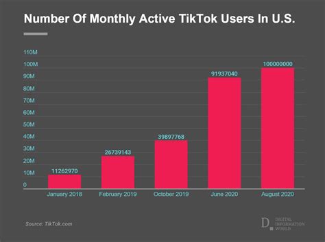 Tiktok download data - colorsir