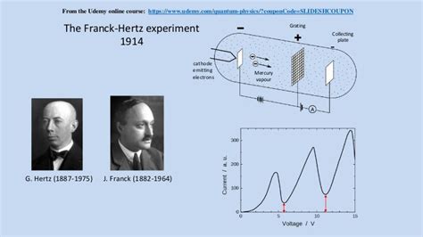 The Franck-Hertz experiment