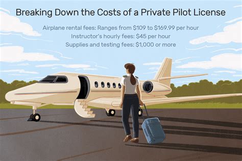 How Much Does a Private Pilot License Cost?