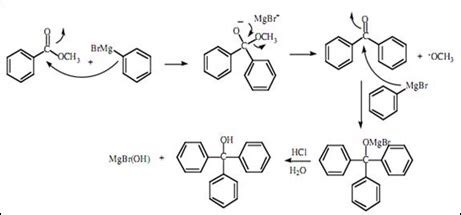 Solved During the Grignard reagent when we r synthesis | Chegg.com