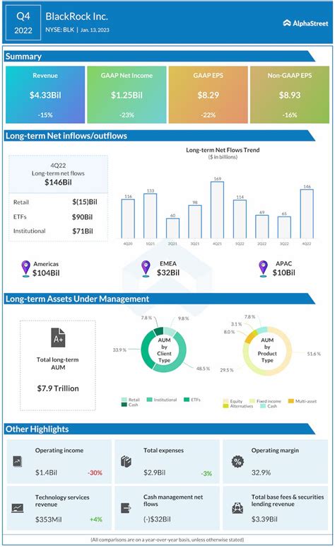 Here’s why you should add BlackRock (BLK) stock to your portfolio ...