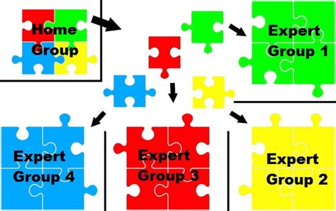 Jigsaw - Comprehension strategies