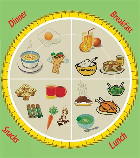 6 Month Pregnancy Diet Chart In Urdu - Chart Walls