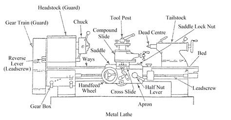 Schematic Diagram Of Lathe Machine