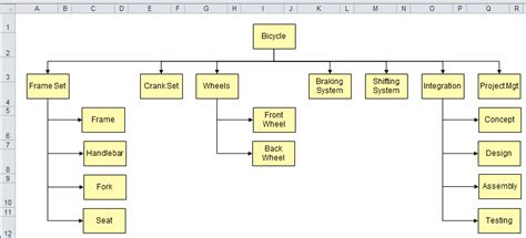 Work Breakdown Schedule Template