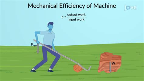 Mechanical Efficiency of Real Machines - Concept | Mechanical ...