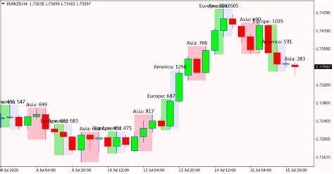 Forex market hours clock - steprety