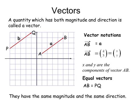 Vector Notation Graph