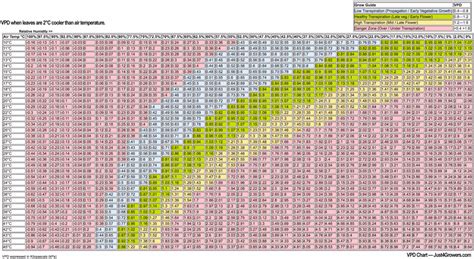 Vaper Pressure Deficit: VPD Chart | 420 Magazine